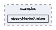 feddlib/problems/examples/steadyNavierStokes