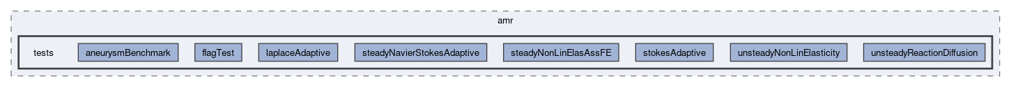 feddlib/amr/tests