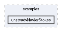 feddlib/problems/examples/unsteadyNavierStokes