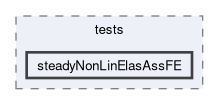 feddlib/amr/tests/steadyNonLinElasAssFE