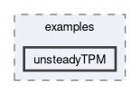 feddlib/problems/examples/unsteadyTPM