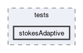feddlib/amr/tests/stokesAdaptive