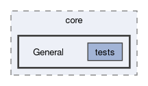 feddlib/core/General