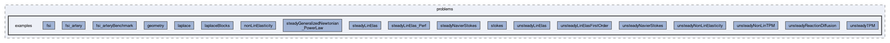 feddlib/problems/examples