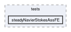 feddlib/problems/tests/steadyNavierStokesAssFE
