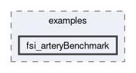 feddlib/problems/examples/fsi_arteryBenchmark