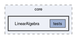 feddlib/core/LinearAlgebra