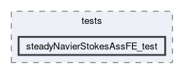 feddlib/problems/tests/steadyNavierStokesAssFE_test