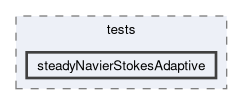 feddlib/amr/tests/steadyNavierStokesAdaptive
