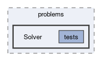 feddlib/problems/Solver