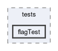 feddlib/amr/tests/flagTest