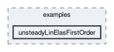 feddlib/problems/examples/unsteadyLinElasFirstOrder
