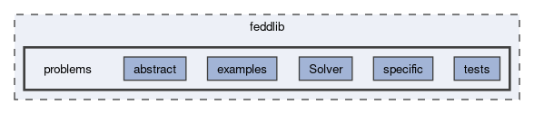 feddlib/problems