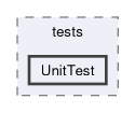 feddlib/problems/tests/UnitTest