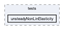 feddlib/problems/tests/unsteadyNonLinElasticity