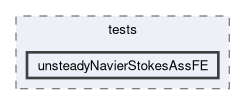 feddlib/problems/tests/unsteadyNavierStokesAssFE