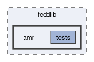 feddlib/amr