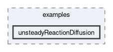 feddlib/problems/examples/unsteadyReactionDiffusion