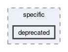 feddlib/problems/specific/deprecated
