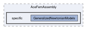 feddlib/core/AceFemAssembly/specific