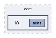 feddlib/core/IO