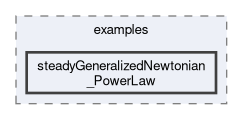 feddlib/problems/examples/steadyGeneralizedNewtonian_PowerLaw