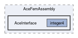 feddlib/core/AceFemAssembly/AceInterface