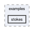 feddlib/problems/examples/stokes