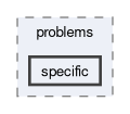 feddlib/problems/specific