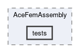 feddlib/core/AceFemAssembly/tests