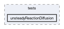 feddlib/amr/tests/unsteadyReactionDiffusion