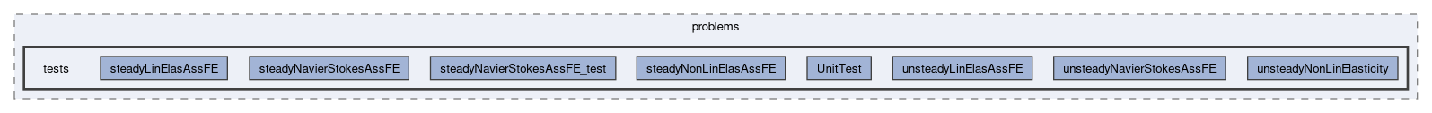 feddlib/problems/tests